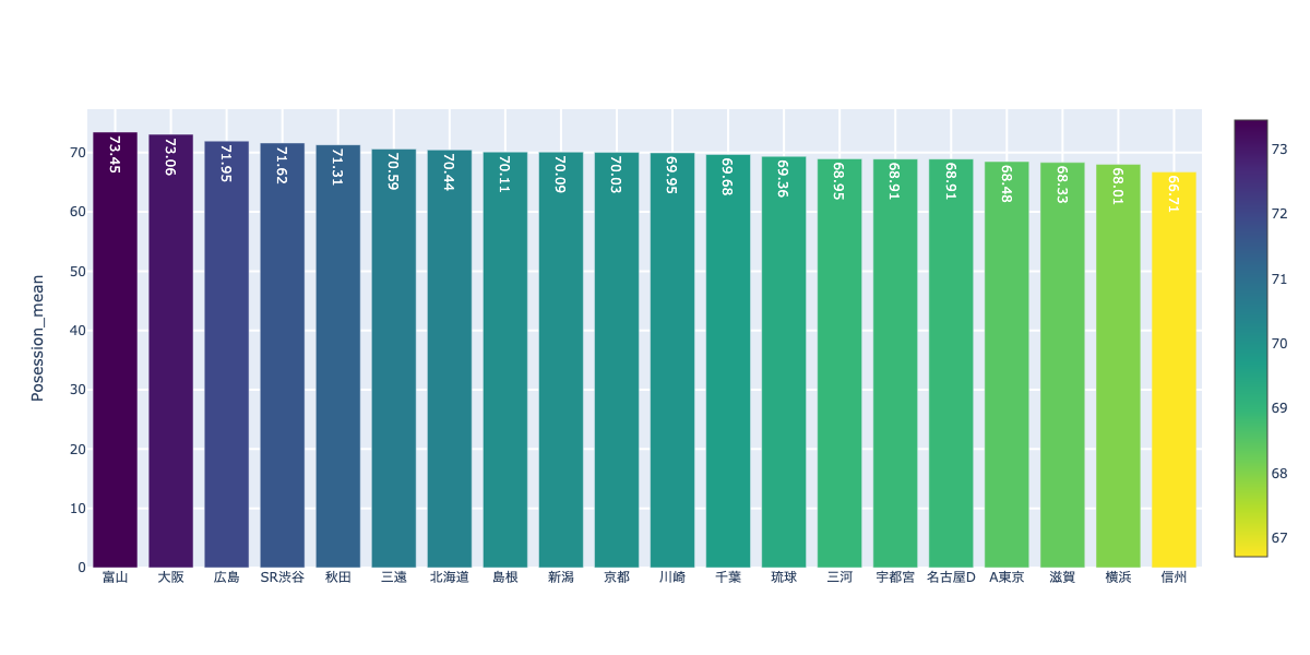 f:id:takaishikawa42:20201205234712p:plain