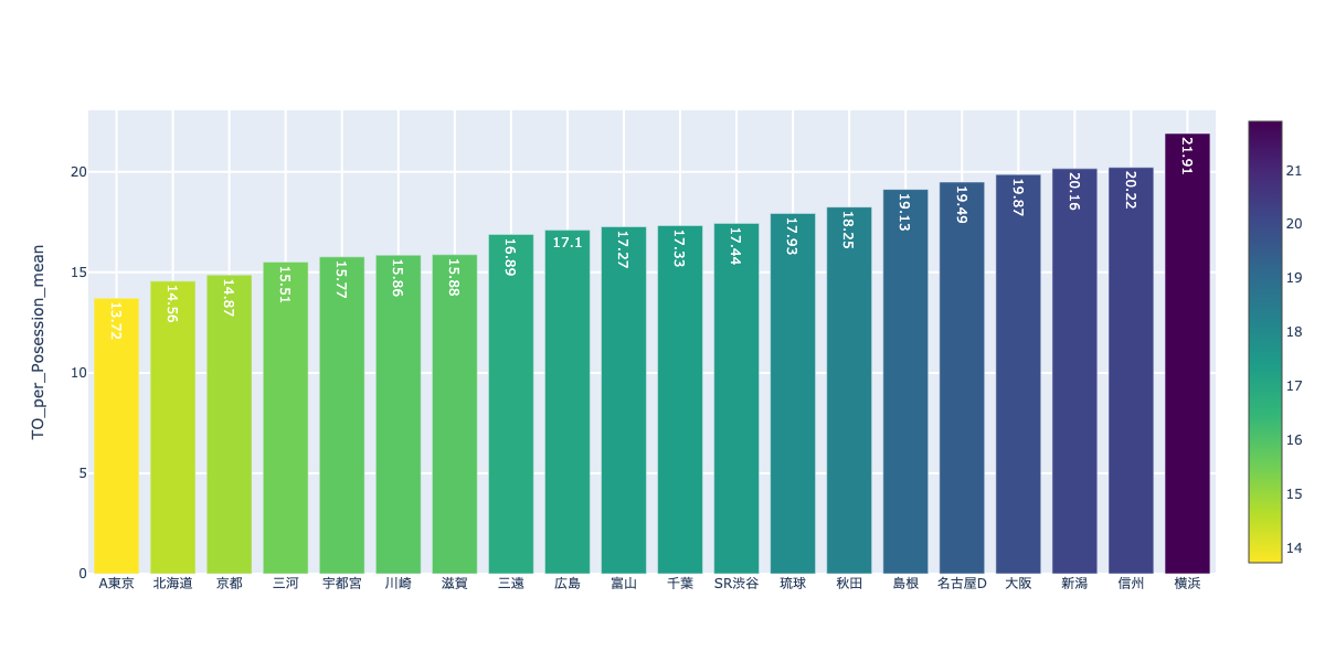 f:id:takaishikawa42:20201205234747p:plain