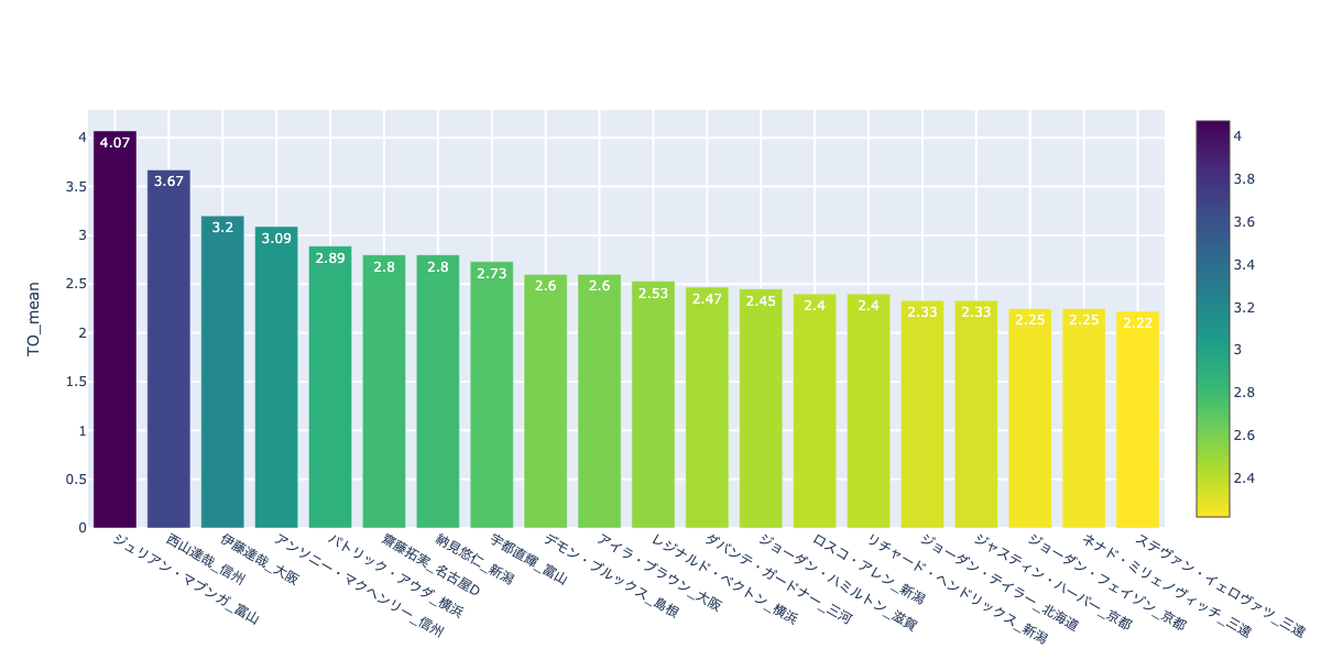 f:id:takaishikawa42:20201205234909p:plain