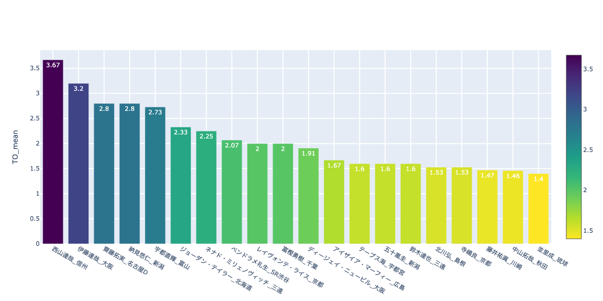 f:id:takaishikawa42:20201205234944p:plain
