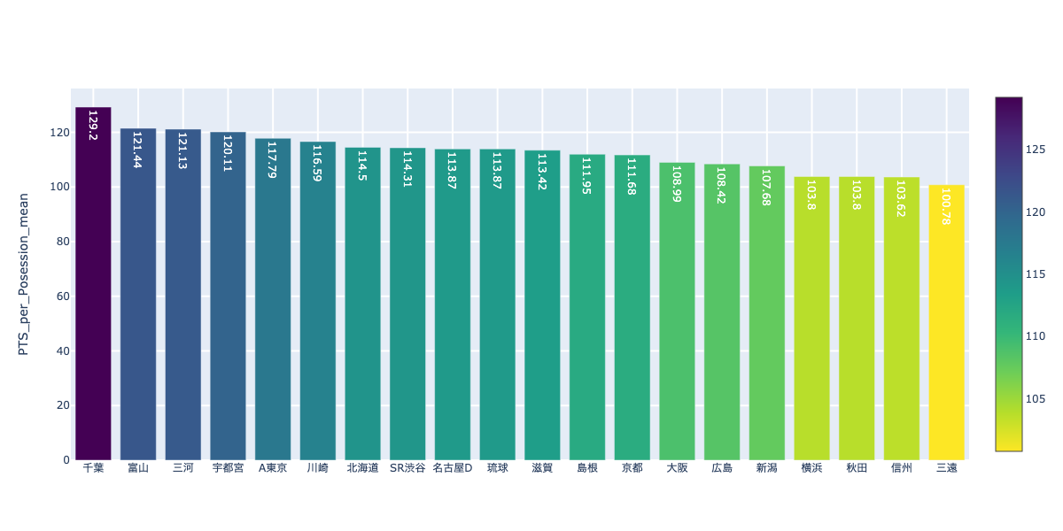 f:id:takaishikawa42:20201205235021p:plain