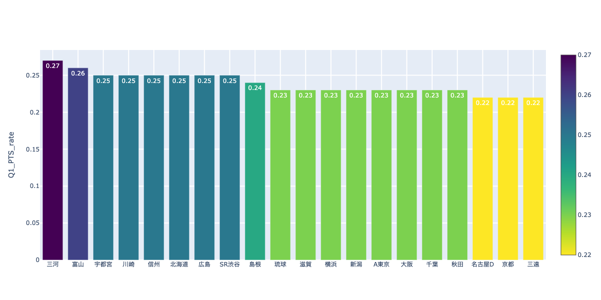 f:id:takaishikawa42:20201205235246p:plain