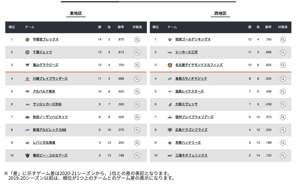 f:id:takaishikawa42:20201205235554p:plain