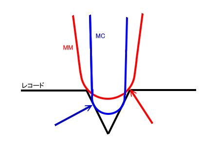 f:id:takajun7777:20101114100907g:image f:id:takajun7777:20101114100907g:image