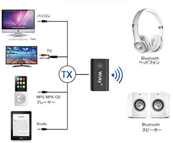 テレビや音楽プレーヤーをワイヤレスで聴く送信機 ブルートゥース トランスミッター 日常 おまけ雑記