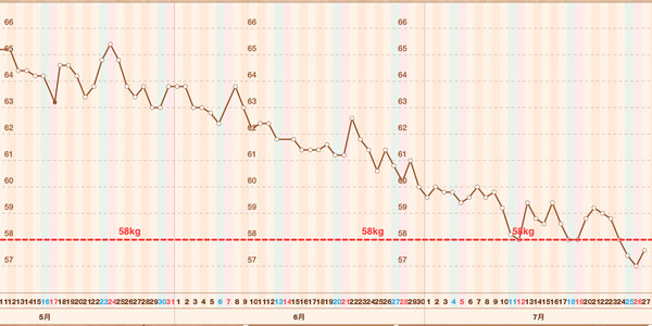 f:id:takam0:20150727114654p:plain