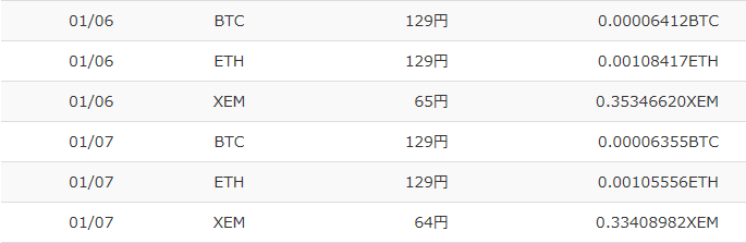 f:id:takamaru-btc:20180107205521p:plain f:id:takamaru-btc:20180107205521p:plain