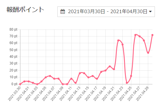f:id:takami03:20210501131027p:plain