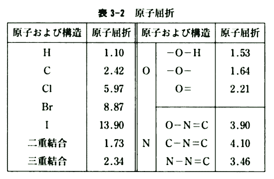 屈折率