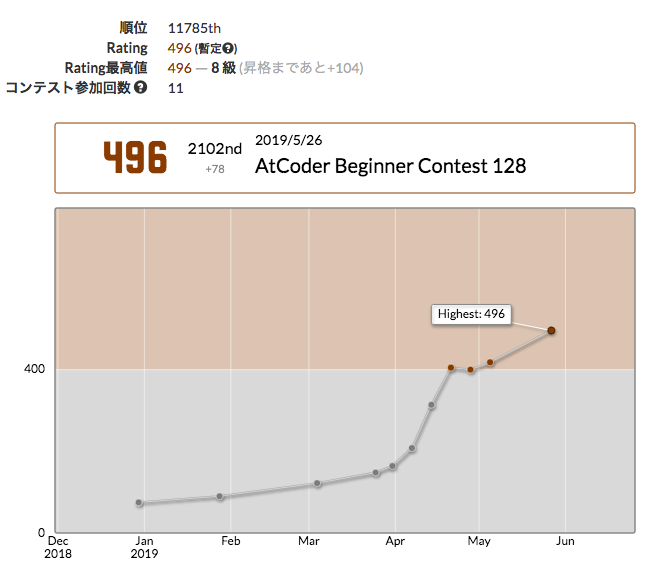 f:id:takamii228:20190531174021p:plain f:id:takamii228:20190531174021p:plain