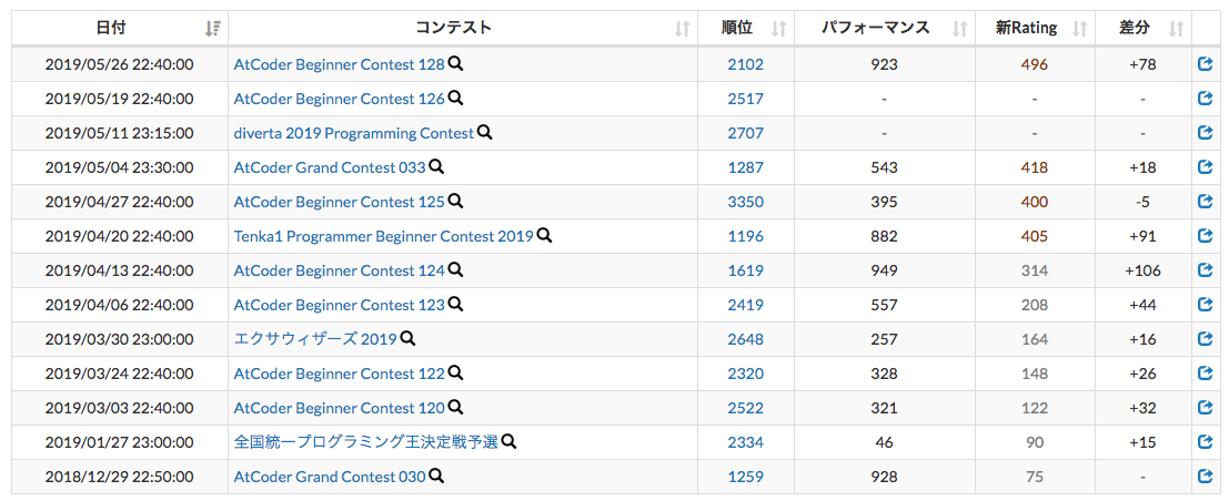f:id:takamii228:20190531174031p:plain f:id:takamii228:20190531174031p:plain