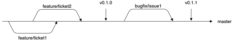 f:id:takamii228:20191126204756p:plain f:id:takamii228:20191126204756p:plain