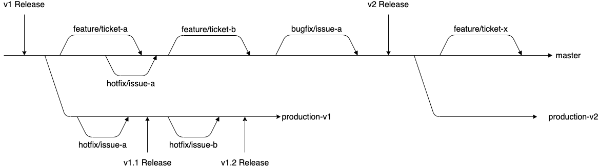 f:id:takamii228:20191126211825p:plain f:id:takamii228:20191126211825p:plain
