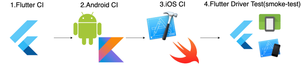 f:id:takamii228:20200426142229p:plain f:id:takamii228:20200426142229p:plain