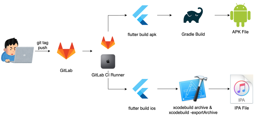 f:id:takamii228:20200426175707p:plain