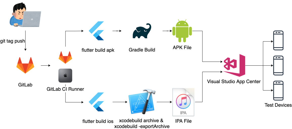 f:id:takamii228:20200427110819p:plain