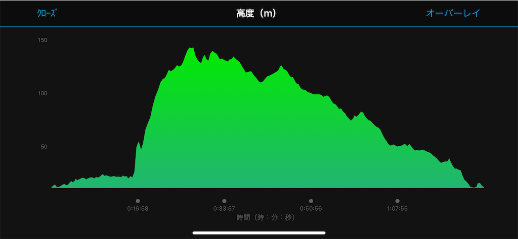 f:id:takamine01202004:20190807010054p:image f:id:takamine01202004:20190807010054p:image