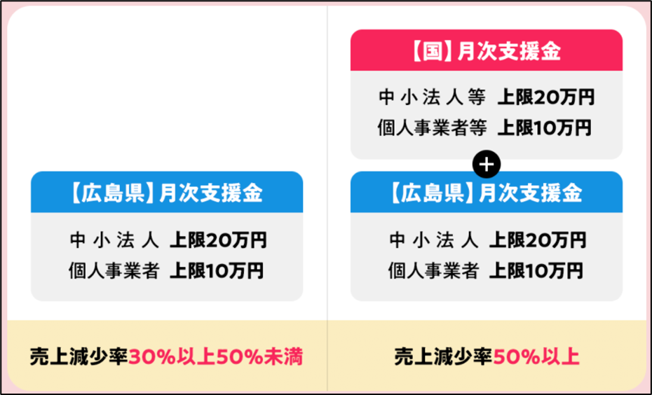 f:id:takamisan:20210714170937p:plain
