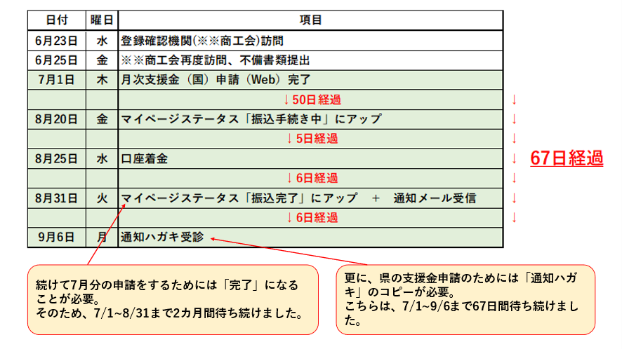 f:id:takamisan:20210907114950p:plain