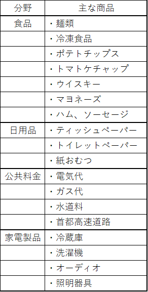 f:id:takamisan:20220401170552p:plain
