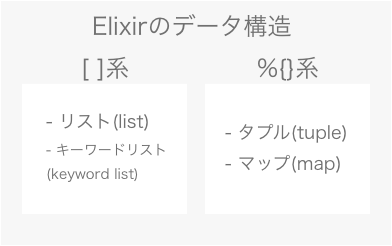 間違えやすいelixirにおけるデータ構造のグループ