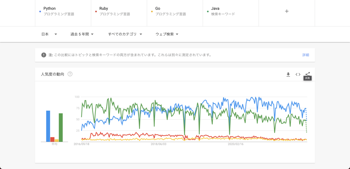 f:id:takamizawa46:20210915215641p:plain