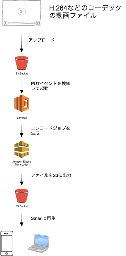 f:id:takanamito:20161022175237p:plain:w350 f:id:takanamito:20161022175237p:plain:w350