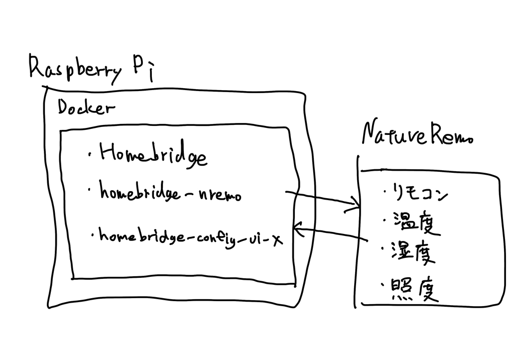 f:id:takanamito:20181208165335j:plain