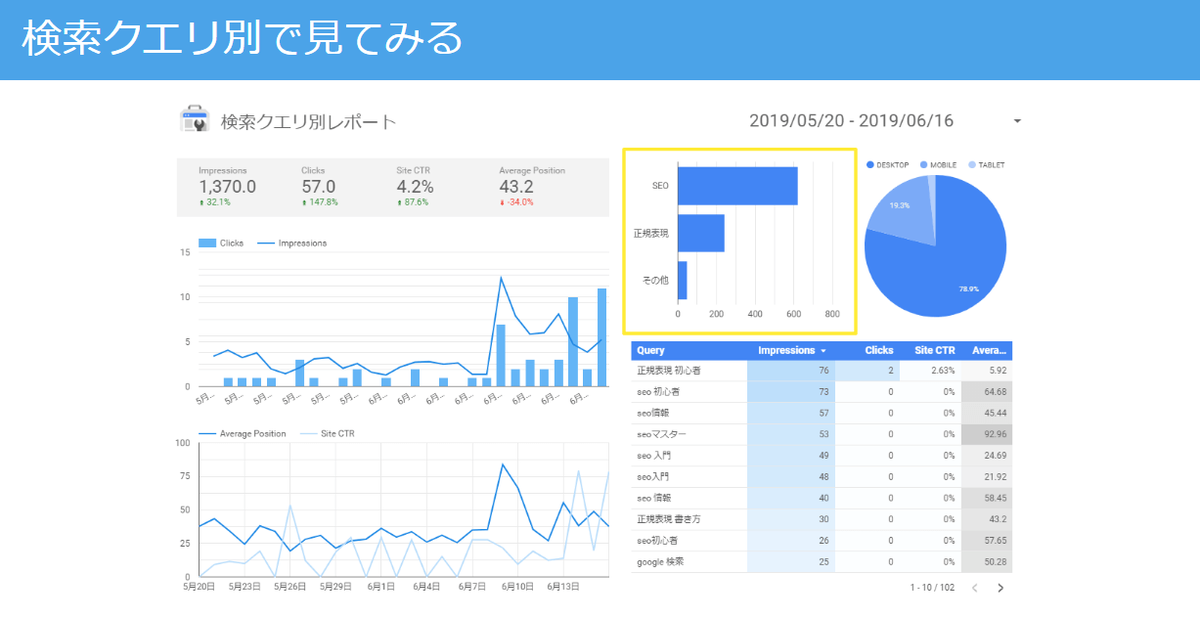 検索クエリ別で見てみる