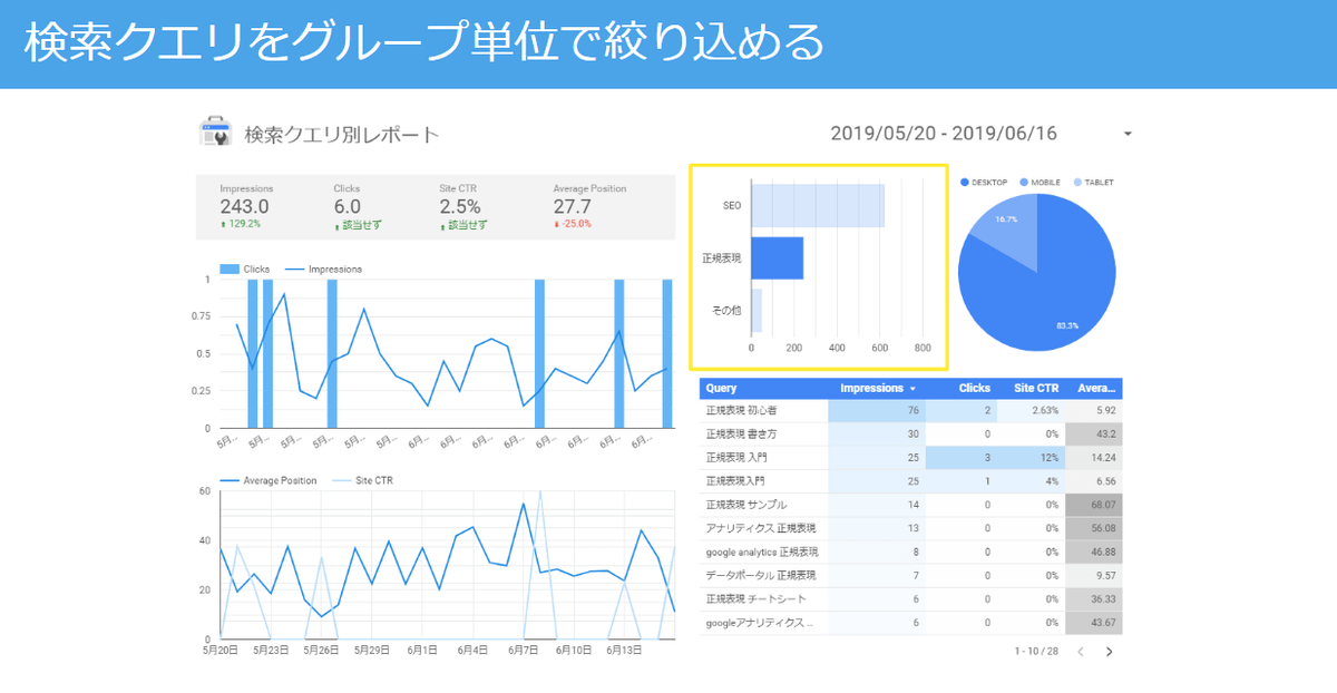 検索クエリをグループ単位で絞り込める