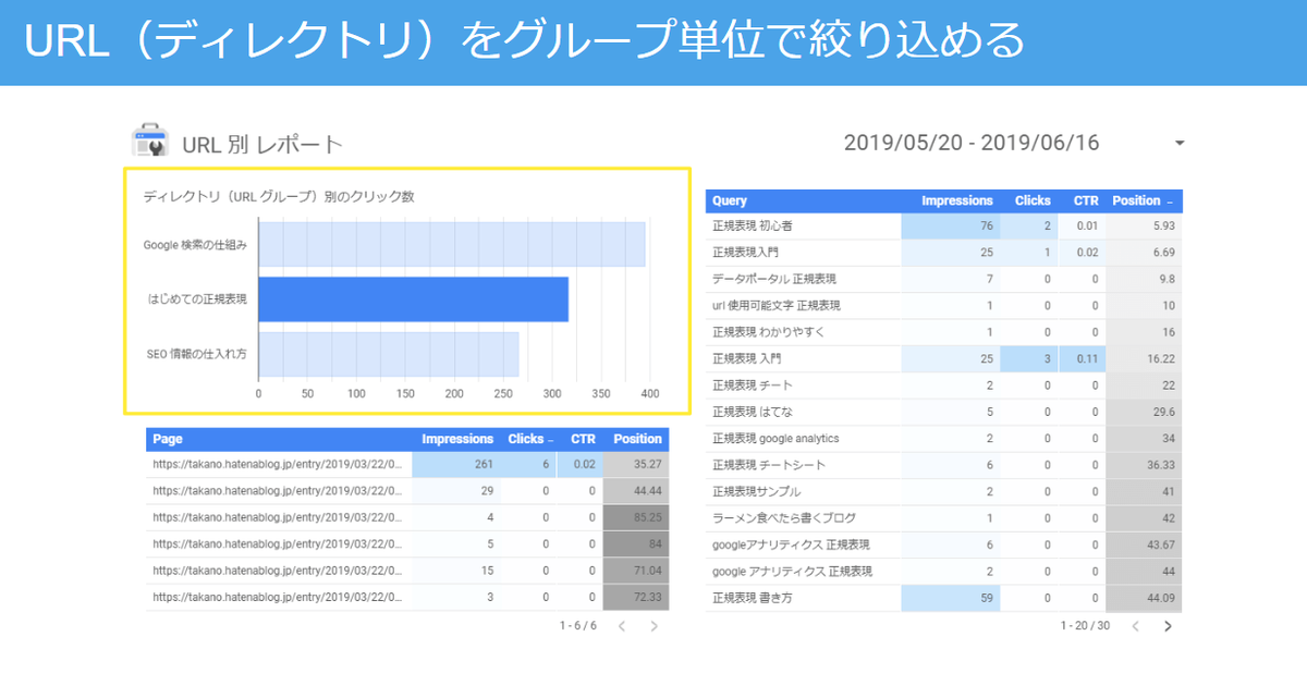 URL（ディレクトリ）をグループ単位で絞り込める