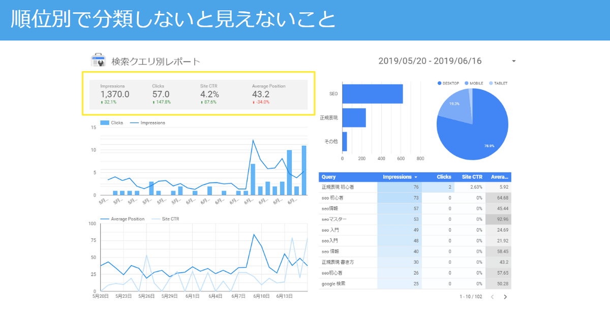 順位別で分類しないと見えないこと