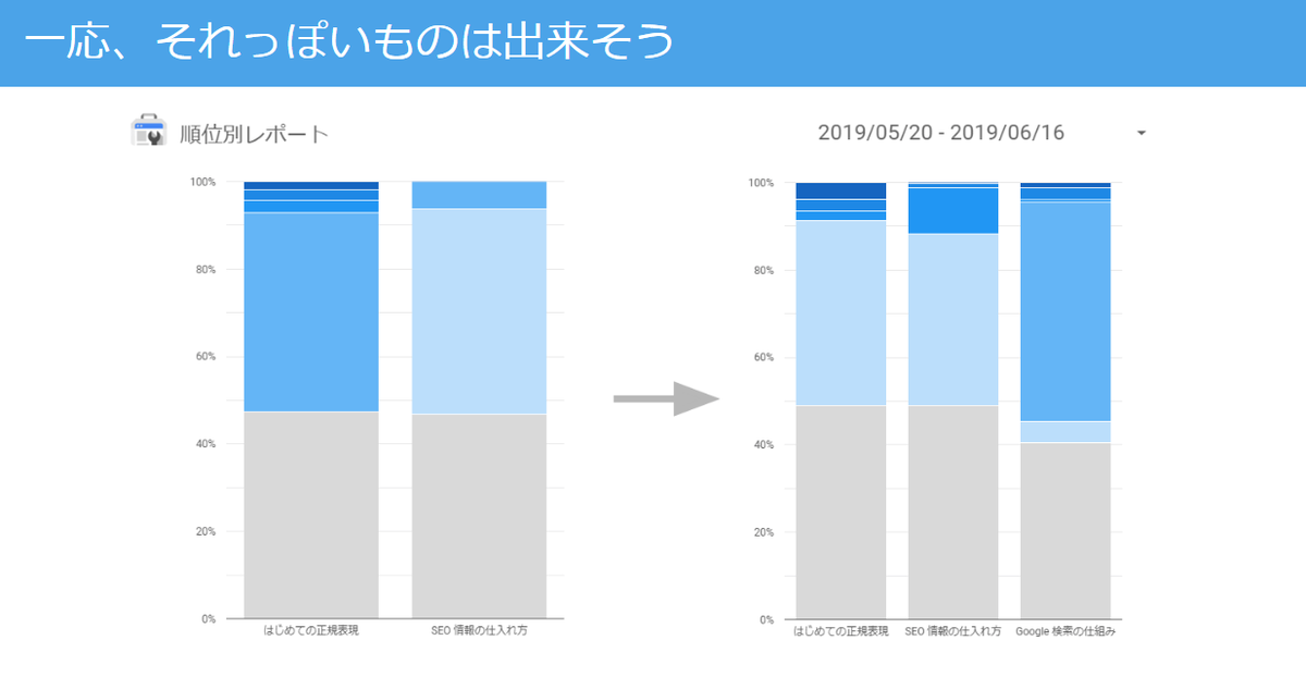 一応、それっぽいものは出来そう