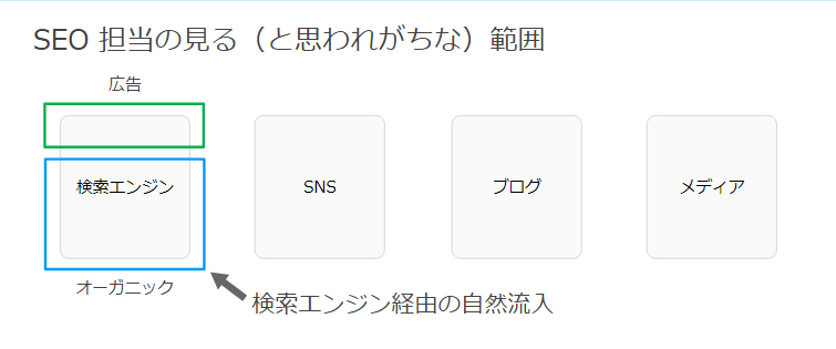 SEO 担当の見る（と思われがちな）範囲