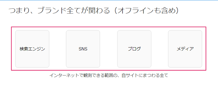 つまり、ブランド全てが関わる（オフラインも含め）