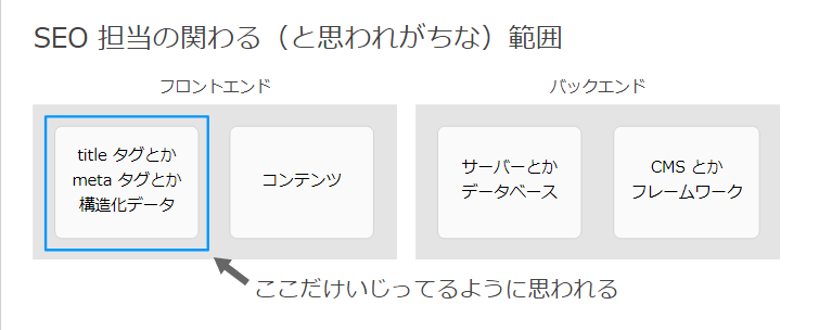 SEO 担当の関わる（と思われがちな）範囲