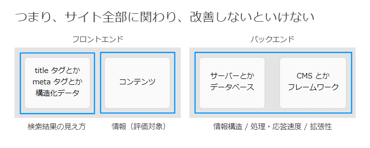 つまり、サイト全部に関わり、改善しないといけない