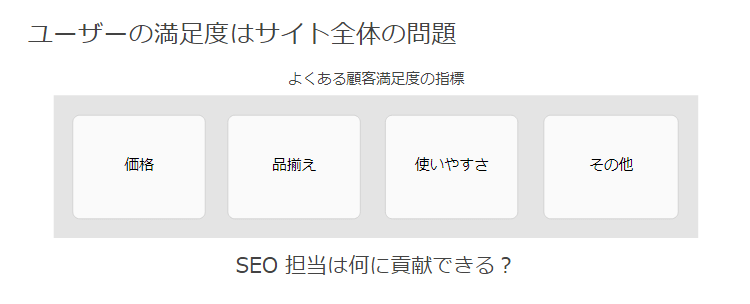 ユーザーの満足度はサイト全体の問題