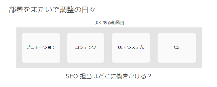 部署をまたいで調整の日々