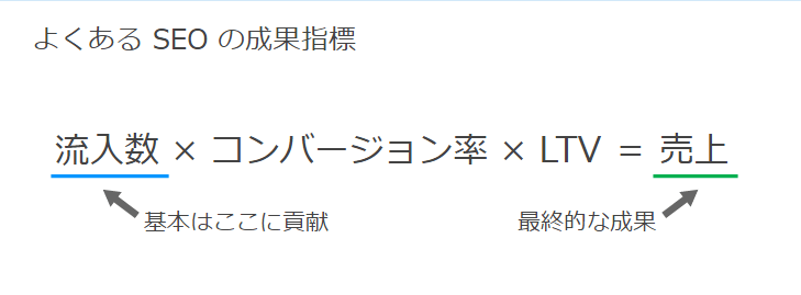 よくある SEO の成果指標