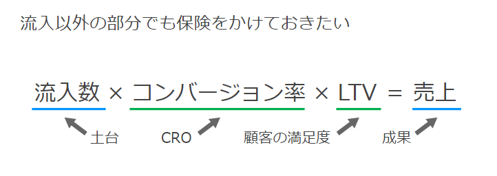 流入以外の部分でも保険をかけておきたい