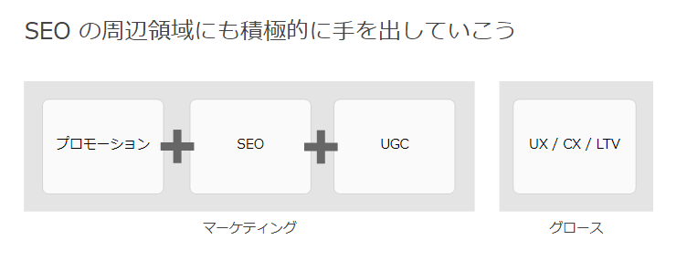 SEO の周辺領域にも積極的に手を出していこう