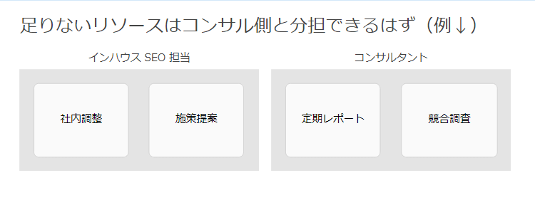 足りないリソースはコンサル側と分担できるはず