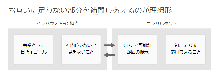 お互いに足りない部分を補完しあえるのが理想形