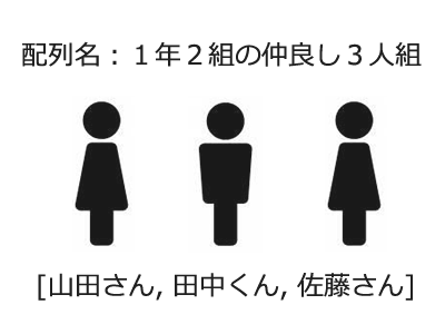 配列名：１年２組の仲良し３人組