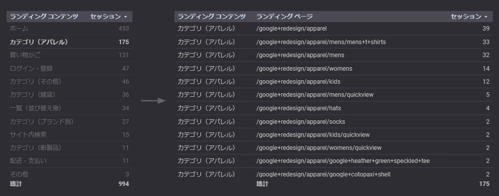 CASE 文で分類した URL の詳細