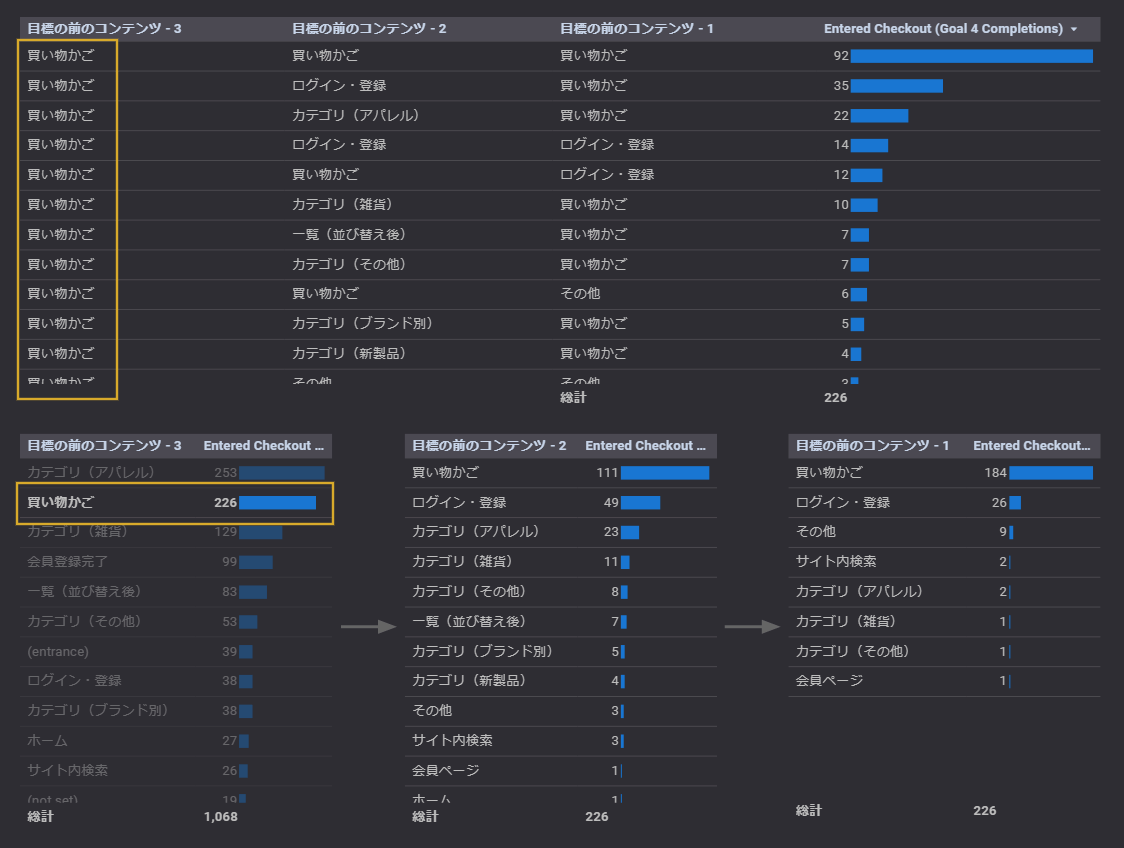 グラフ インタラクション フィルタを適用した結果