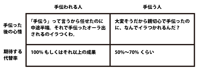 f:id:takanori1976:20160615105841p:plain f:id:takanori1976:20160615105841p:plain