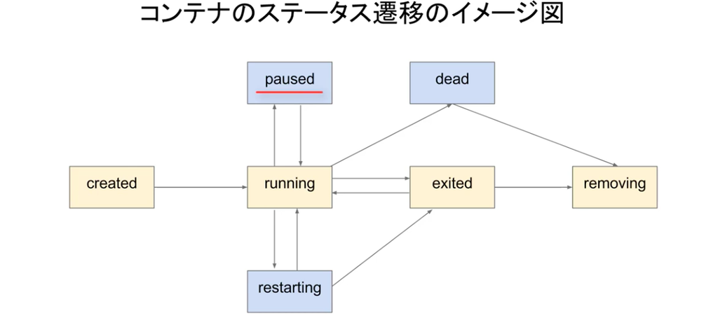 f:id:takanori5:20181103164146p:plain f:id:takanori5:20181103164146p:plain