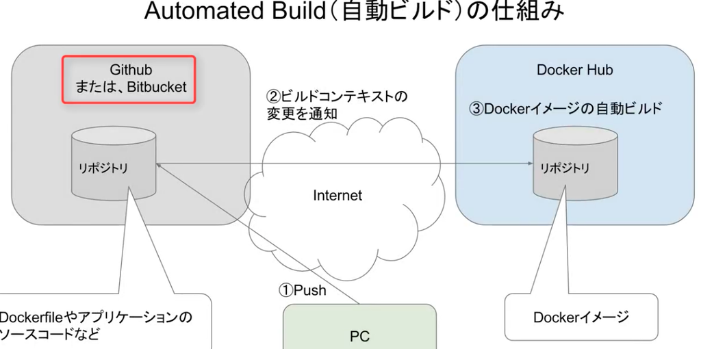 f:id:takanori5:20181111125508p:plain f:id:takanori5:20181111125508p:plain